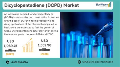 Dicyclopentadiene Market Includes Latest Trend, .